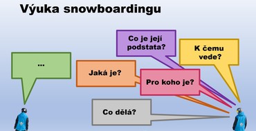 SNOWBOARDOVÉ VÝUKOVÉ MATERIÁLY